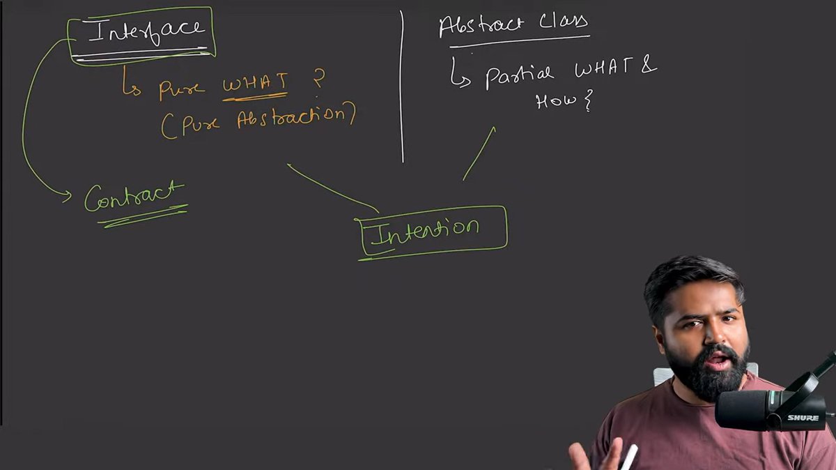 Dimple134732's tweet photo. Day 09 of Learning JAVA with @CoderArmy
Topics Covered :-
Abstraction & Polymorphism in JAVA
Autoboxing ,Abstract Classes & POJOs in JAVA
#CoderArmy #LearningInPublic #Java #JavaLearning https://t.co/UcqgH9EsXz