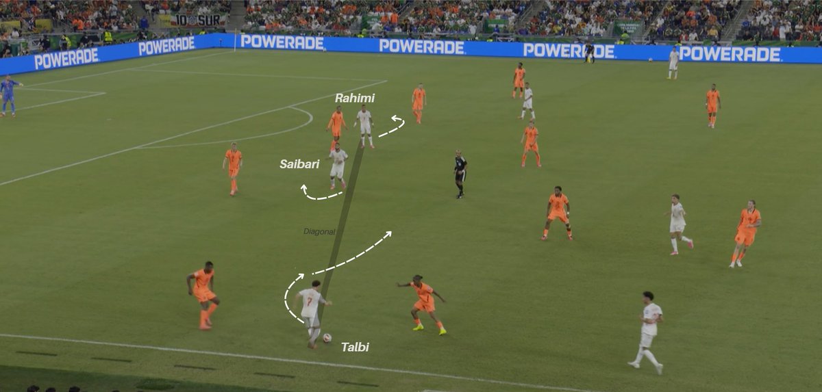 aitorvazque7's tweet photo. 🇲🇦 MAR progresando a través del bloque defensivo de 🇳🇱 HOL mediante la diagonal.
Talbi supera a sus oponentes directos y Rahimi empieza a atacar espalda de CT. Saibari se acerca para recibir.
3v6 en zona de balón = ocasión de gol
Fútbol de relaciones socio-afectivas. https://t.co/Sgu5R096oz