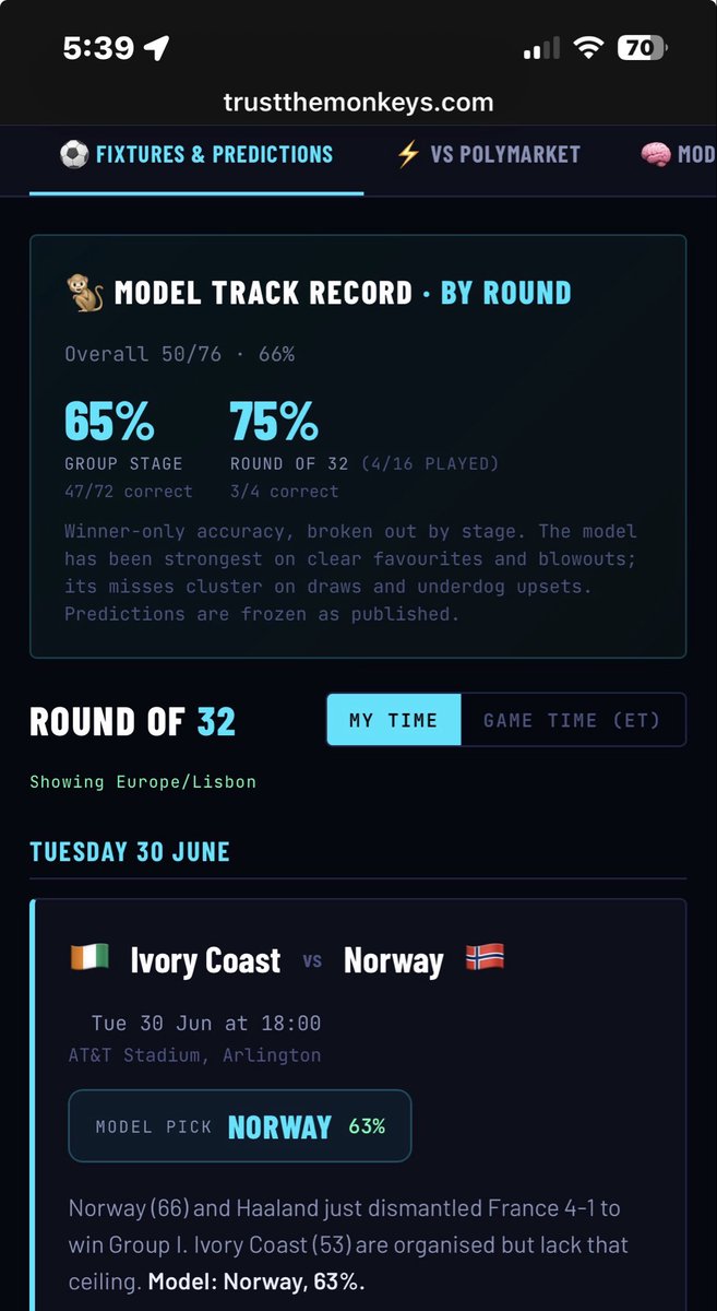 FXTrendExpert's tweet photo. @howardlindzon We predicted the result.. and for today we have Norway edging Ivory Coast.. tough game though .
https://t.co/BUyEDjE70e https://t.co/4WgQwlf0XV