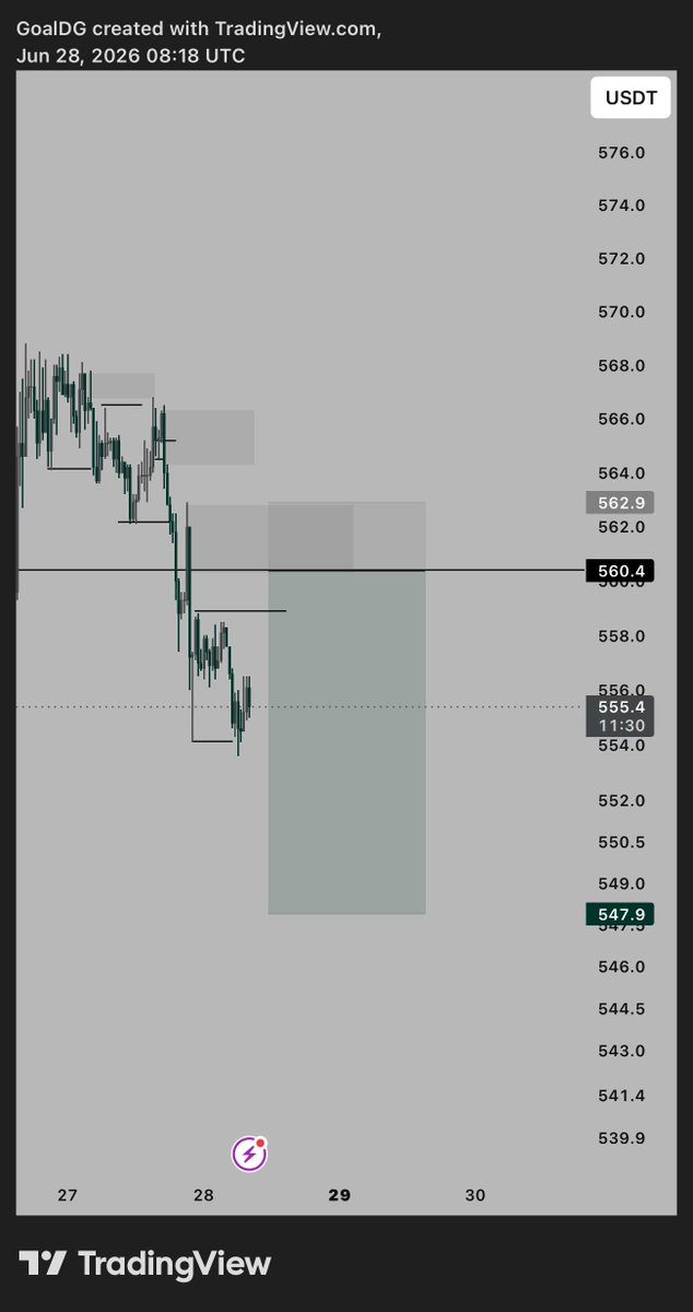 sojho192's tweet photo. 5 RR on #bnb
📈 https://t.co/7NFdz1aZ5C