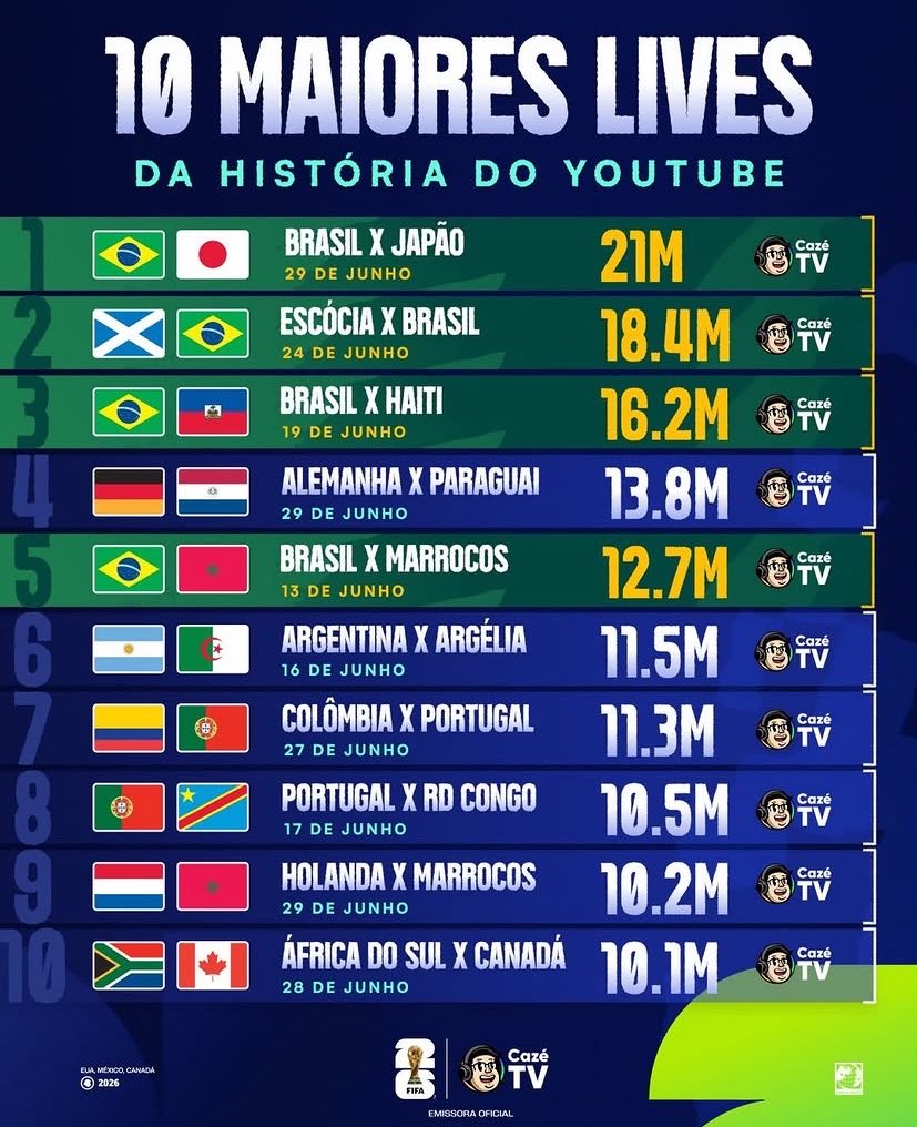 Central do Braga tweet media