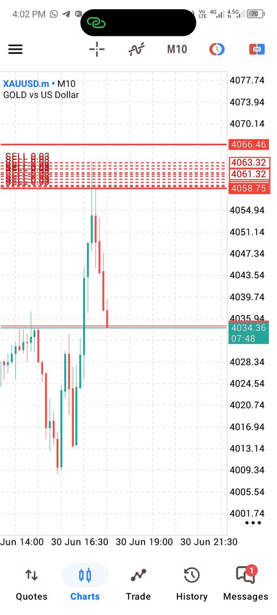 Altitudetrader1's tweet photo. Today's XAUUSD trade recap.
This is high precision trading 
Geweldig 🔥✨✨. https://t.co/E8U6B9PPtK
