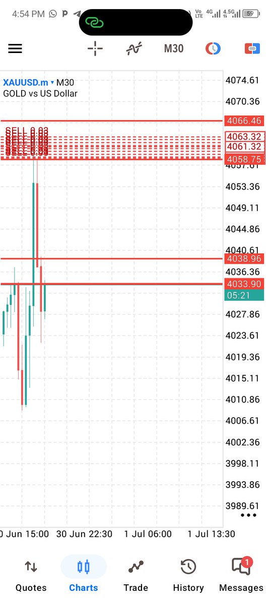 Altitudetrader1's tweet photo. Today's XAUUSD trade recap.
This is high precision trading 
Geweldig 🔥✨✨. https://t.co/E8U6B9PPtK