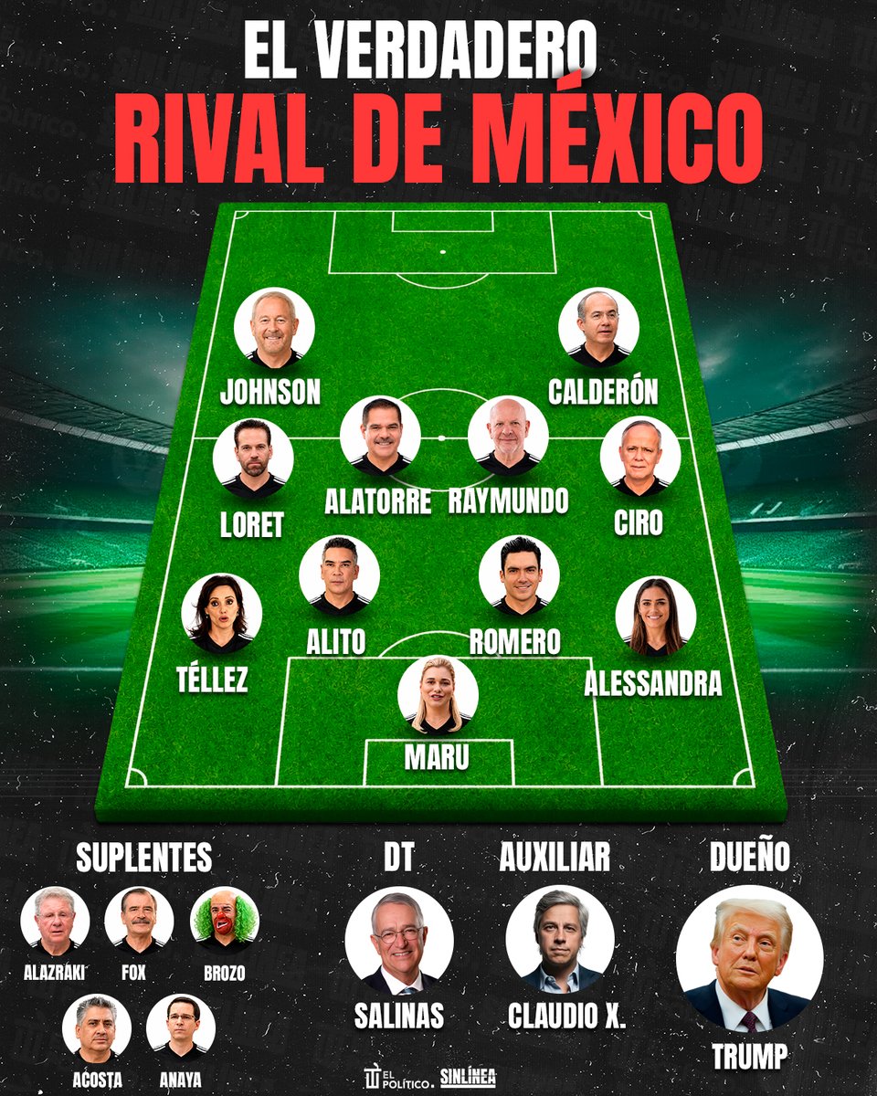 SinLinea_Mx's tweet photo. El peor equipo al que se enfrenta #México ⚽👎🏻

🔴 Portera… que abre la puerta a EU 😡
🔴 Defensores… del injerencismo 🇺🇸
🔴 Medios… y periodistas vendidos 💸
🔴 Atacantes… del gobierno 👊🏻

👉🏻 ¿A quién más agregarías? 🤔 https://t.co/R8ePaW50R5