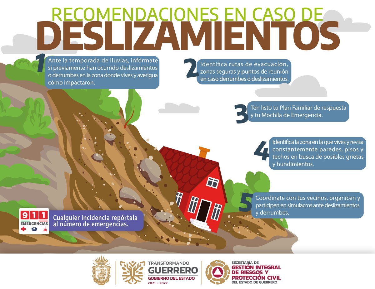 PC_Guerrero's tweet photo. Los deslizamientos ocurren por lo regular cuando el terreno pierde estabilidad, frecuentemente detonado por lluvias intensas, sismos, en caso de vivir en zonas de deslaves, toma en cuenta las recomendaciones.
#LaPrevenciónEsTareaDeTodasYTodos 
#SGIRPCGro https://t.co/bq8t5WwYMW