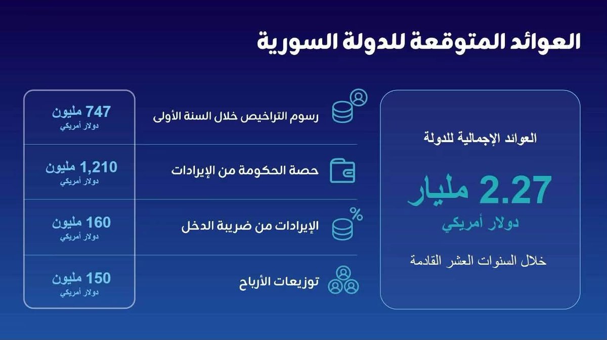 و ر د | ward tweet media