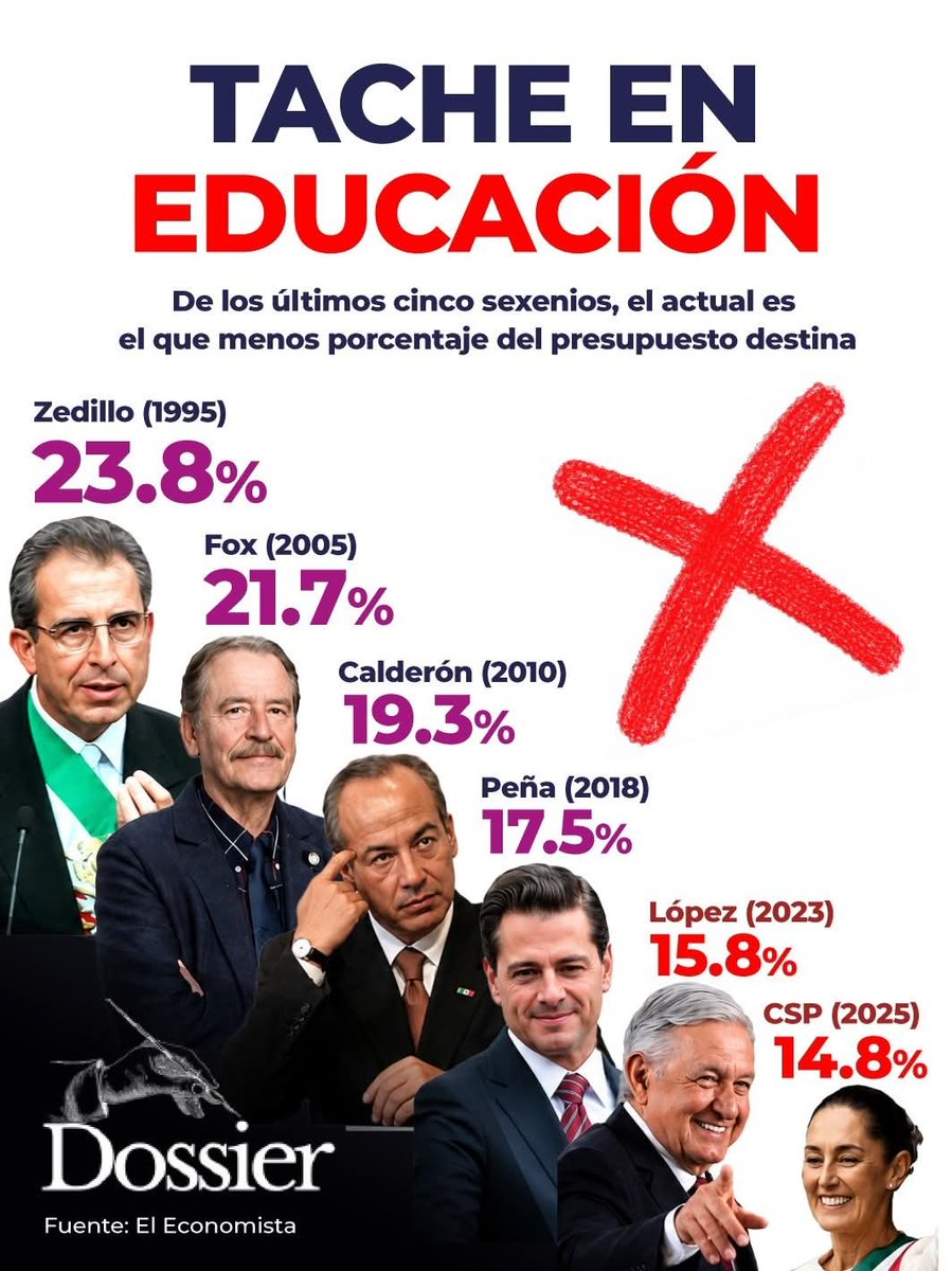 Martenom's tweet photo. @Oficial_Vicman claro que hizo historia pero como el peor presidente de la historia... https://t.co/No4NLrQt4N