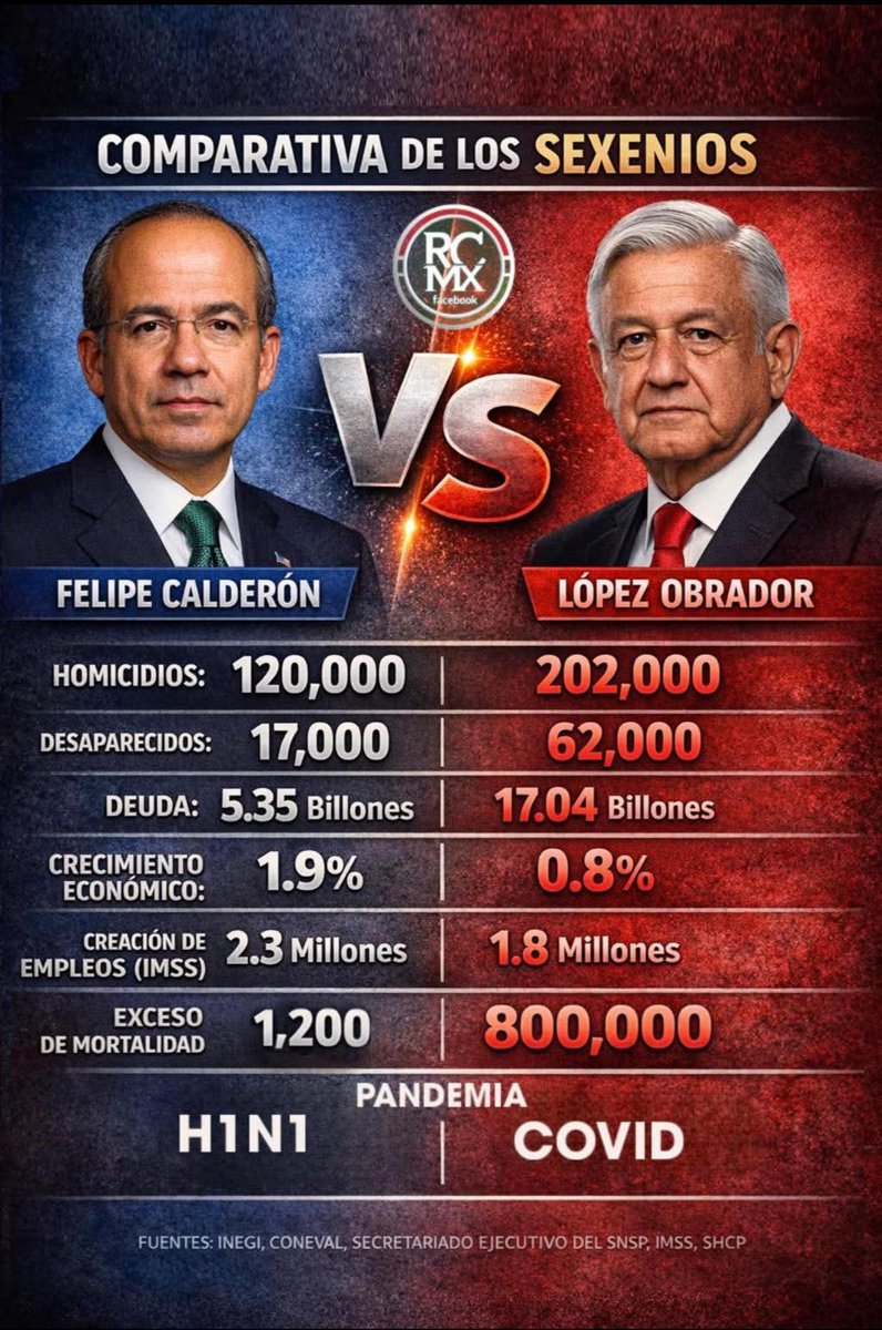 Martenom's tweet photo. @Oficial_Vicman claro que hizo historia pero como el peor presidente de la historia... https://t.co/No4NLrQt4N