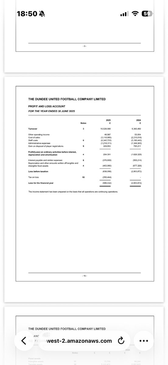 lesanderson25's tweet photo. @WilliamGibb2 @JBNYSports Nah spot on per the accounts lodged at Companies House…almost a £1m post tax loss for the year https://t.co/aMlUMi6hbx