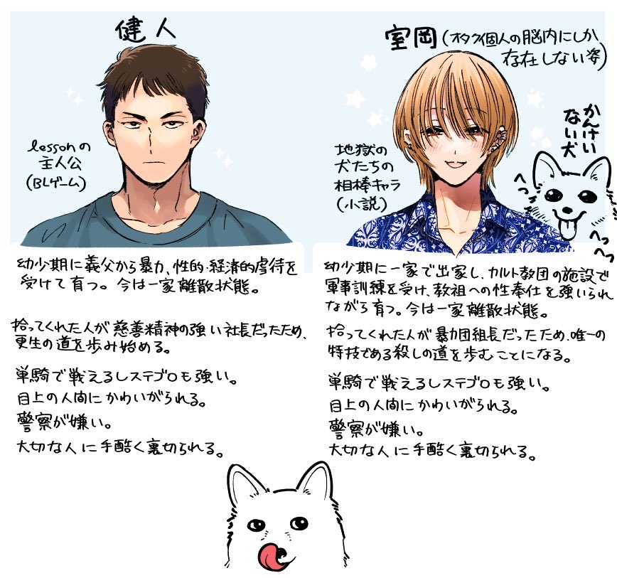 最近そういうキャラばっかり好きになってるねと言われたら何も反論出来ないの図 キャラ同士が引き寄せ合うんですわ……(適当) 