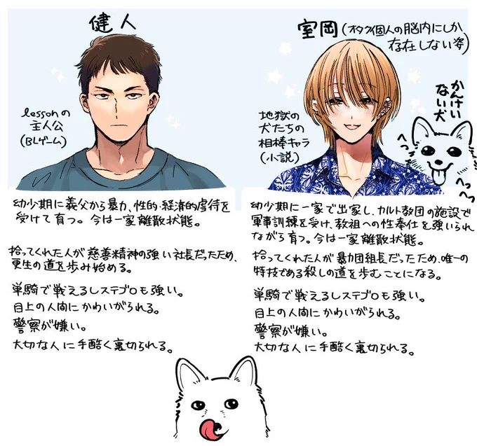最近そういうキャラばっかり好きになってるねと言われたら何も反論出来ないの図 キャラ同士が引き寄せ合うんですわ……(適当) 