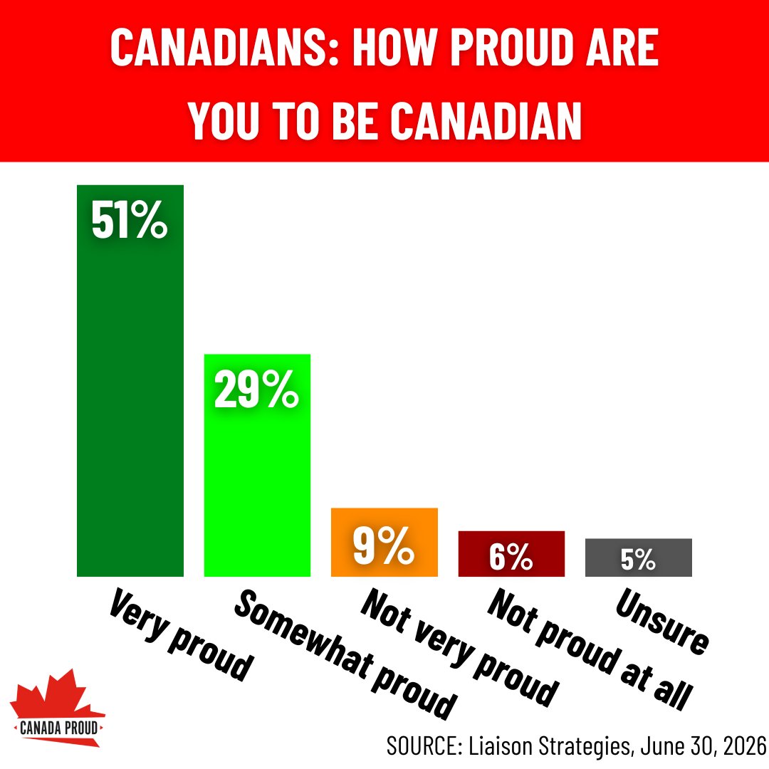 Canada Proud tweet media