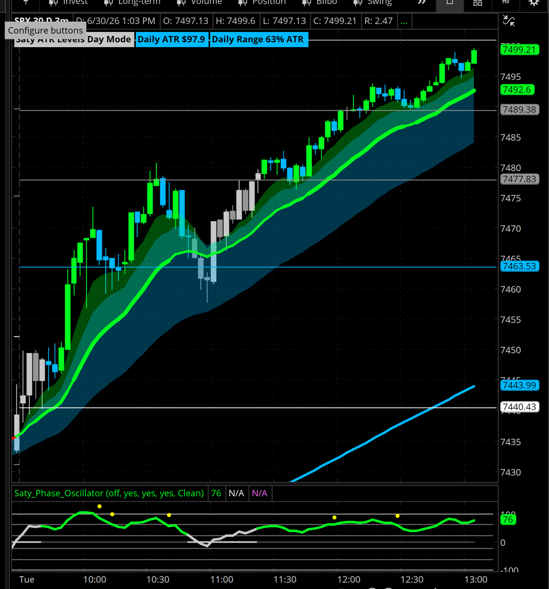 satymahajan's tweet photo. ATR Levels ftw. $SPX https://t.co/UzVztvvh9s