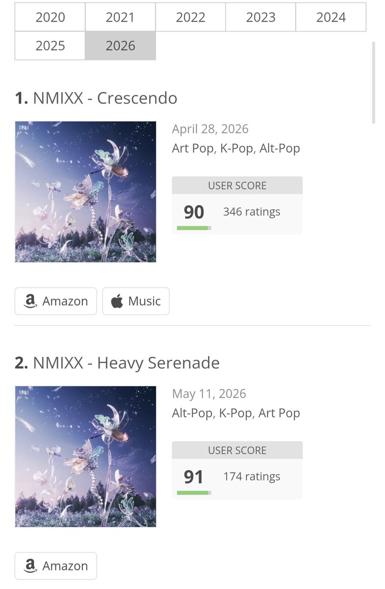 onme_count58157's tweet photo. AOTY (Album of The Year) K-Pop Chart 

* The Best K-Pop Singles of 2026
#1 Crescendo, #2 HeavySerenade
                              
* The Best K-Pop Albums of 2026 
#1 HeavySerenade

https://t.co/YtNf2zKDj0
https://t.co/nVLMlDV8eO https://t.co/itpjQ4FmaB