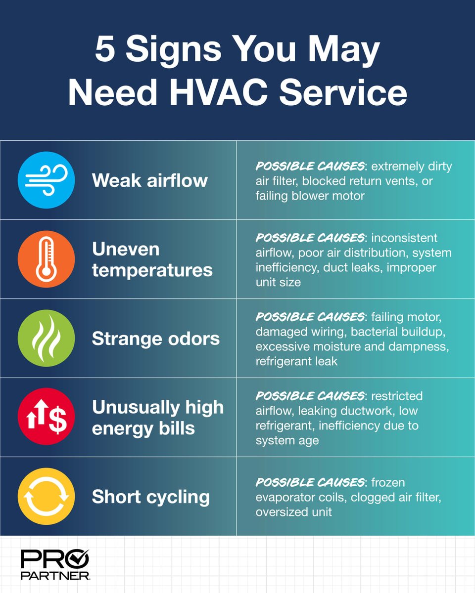 AtlantaAirA's tweet photo. Your HVAC system often gives warning signs before a larger issue develops. ⚠️ Knowing what to look out for can help homeowners address concerns early and avoid breakdowns. 

If you notice any of these common signs, our team is here to help you keep your comfort on track! 👍 https://t.co/rdRpT07T4p