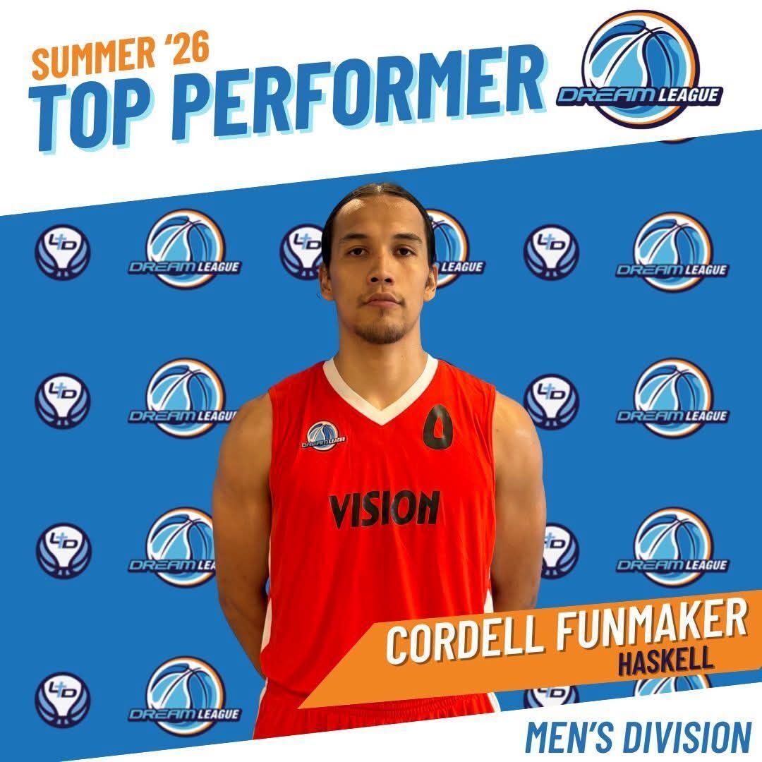 ndnsports's tweet photo. Congratulations to Cordell Funmaker (Ho-Chunk), out of Haskell Indian Nations University, who was named one of the TOP PERFORMERS of the 3rd WEEK of the 2026 PRO-AM DREAM LEAGUE.
#NativeAthlete #HoChunk #HINU https://t.co/jOsIb62qWG