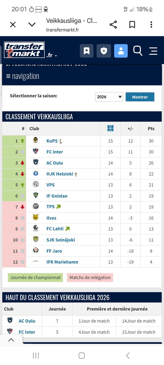 FCIlvesFR's tweet photo. On va pas se mentir c est compliqué mais le top 6 reste atteignable https://t.co/8xb93U4mLk