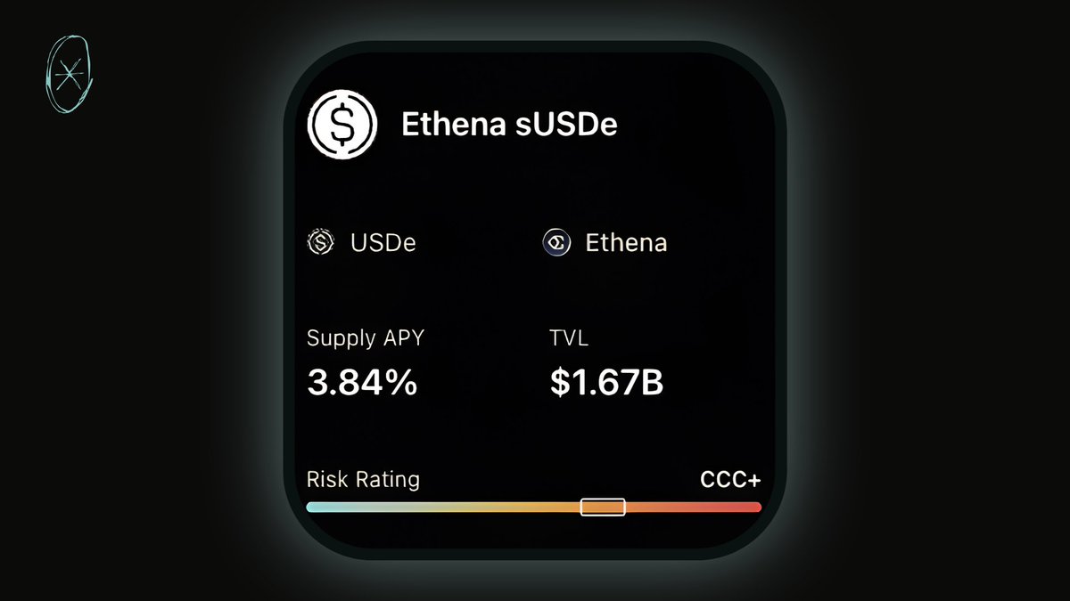 superseed's tweet photo. APY on the rise for @ethena's ethereum:0x4c9edd5852cd905f086c759e8383e09bff1e68b3 : now 3.84%🌱 

Get a full break down of risk reports and audits for this strategy before you deposit, with the new Superseed app on @ethereum https://t.co/YoRpNtqMXm