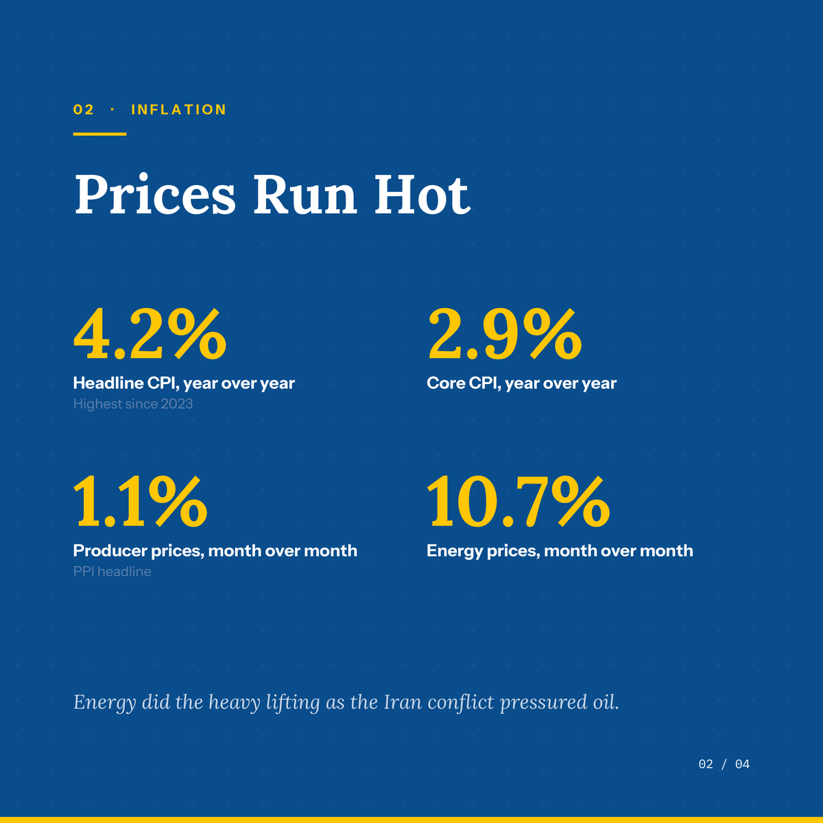 cwfrantzen's tweet photo. The market is watching for a rate cut. We are watching something bigger. A new Fed Chair, hot inflation, and a shaky US and Iran truce, and what they signal about where the financial system goes next. 
#Investing #Economy https://t.co/hCizYjSlUg