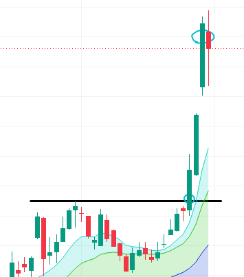 Chart_Surfer1's tweet photo. $SLS (SELLAS Life Sciences) — 복기 🏄
펀더멘털? 적자 임상 바이오입니다. EPS 마이너스, 이익 없음. 실적으로 사는 종목 절대 아님.

그런데도 들어간 이유 👇
① 바이오 섹터 전반 강세
② 롱베이스 돌파 후 작은 베이스를 강하게 재돌파
③ 거래량 실린 깔끔한 돌파
→ 3일 만에 약 +30%. 빠르게 익절.

더 갈 수도 있었지만 10일선과 너무 벌어져서(이격 과대) 욕심 안 내고 청산. 이격 크면 되돌림도 크다는 게 제 원칙. 임상 바이오는 특히 이벤트 전에 차트로만 짧게 먹고 빠지는 게 안전.

맞춘 자랑보다, 왜 팔았는지가 더 중요한 기록 ✍️
*보유 청산 완료. 개인 관점, 매매는 본인 판단 🙏