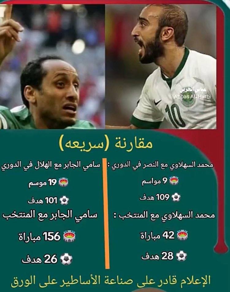 faha2009d1434's tweet photo. #مسلي_رئيس_الاتحاد_السعودي
#اقالة_مسؤولي_الرياضة_مطلب
#استقالة_المسحل 

اللوبي الأزرق يرفض 
مسلي الشخصية الرياضية
الذي يملك شهادات علمية
وإدارية ويريد نجم شعيب
النميلات سامي الجابر..!!
شاهد الهريفي يحلل
مؤهلات السنتورة …👆 https://t.co/8XsSN3F7Ms