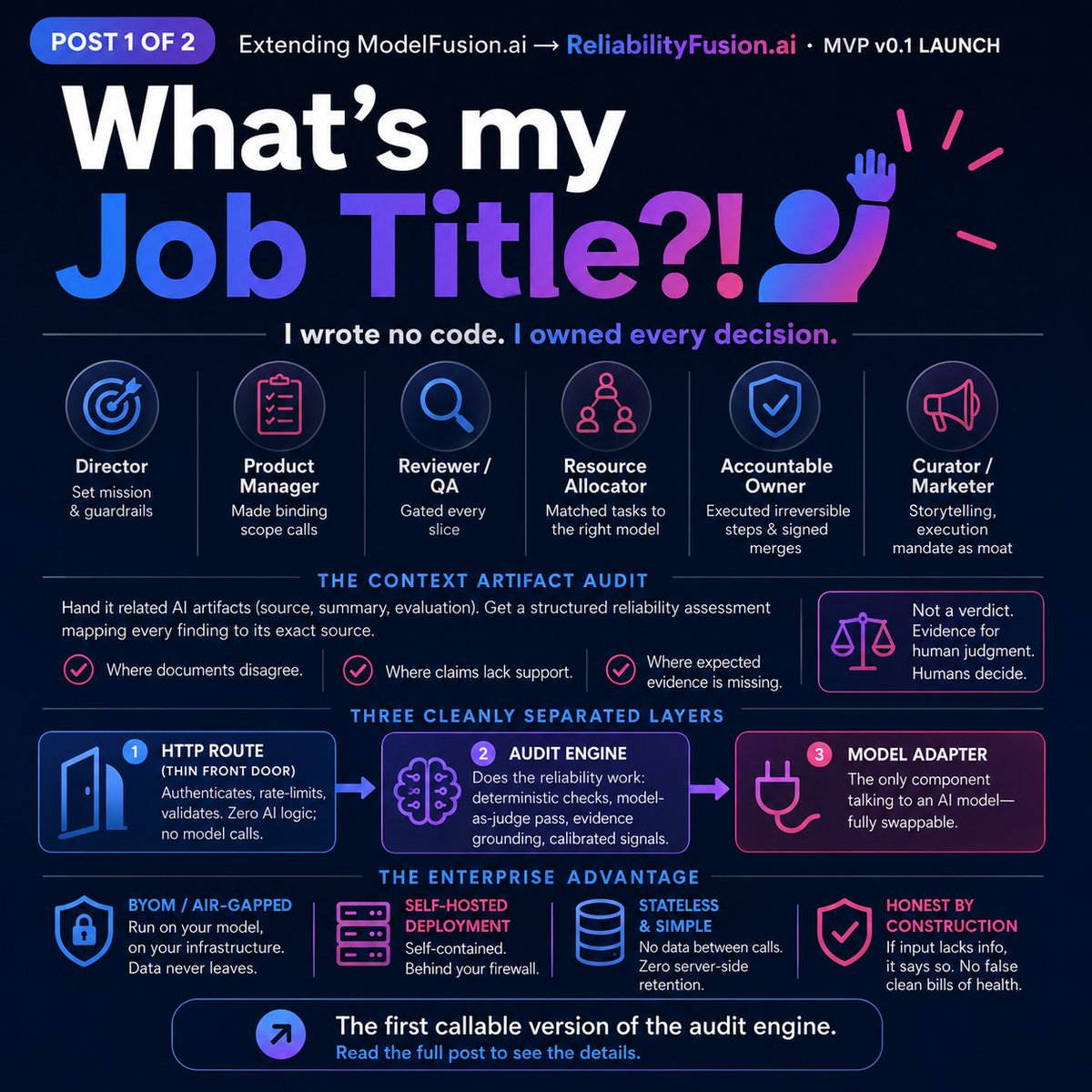 EverymansAI's tweet photo. 🙋 POST 1 of 2: What's my Job Title?! 💥 Claude Code & Codex as Supervisor, Engineer, Designer & Architect✍️ Extending https://t.co/PEdeJRnby5 ➞ https://t.co/pi5AgZ8WI9 · MVP v0.1 Launch

Across one v0.1 build, my "title" changed hourly:
→ Director: Set mission & guardrails (IP, air-gap, safety).
→ Product Manager: Made binding scope calls (ship vs. wait).
→ Reviewer / QA: Gated every slice before shipping.
→ Resource Allocator: Matched tasks to the right model.
→ Accountable Owner: Executed irreversible steps & signed merges.
→ Curator/Marketer: Storytelling, lean narrative, execution maindate as moat

I wrote no code. I owned every decision.

The Problem
AI systems produce work driving real decisions, but output rarely shows if it can be trusted. Are claims supported? Do documents contradict? Is evidence missing? Teams currently trust AI output by reputation, not evidence.

What We Built
The Context Artifact Audit is a reliability layer. Hand it related AI artifacts (e.g., source, summary, evaluation), and it returns a structured reliability assessment mapping every finding to its exact source:
▫️Where documents disagree.
▫️Where claims lack support.
▫️Where expected evidence is missing.
▫️Crucially: it returns evidence for human judgment, not a verdict. It surfaces what to look at; humans decide.

Three Cleanly Separated Layers:
1️⃣ HTTP Route (Thin Front Door): Authenticates, rate-limits, and validates. Zero AI logic; no model calls.
2️⃣ Audit Engine: Does the reliability work (deterministic checks, model-as-judge pass, evidence grounding, calibrated signals).
3️⃣ Model Adapter: The only component talking to an AI model—fully swappable.

The Enterprise Advantage:
🔸 BYOM / Air-Gapped: The swappable adapter means the engine runs against your model on your infrastructure. Sensitive artifacts never leave your environment.
🔸 Self-Hosted Deployment: Ships as a self-contained deployment behind your firewall.
🔸 Stateless & Simple: Holds no data between calls. Zero server-side retention.
🔸 Honest by Construction: If input lacks info to assess, it explicitly says so. No false clean bills of health.

🧐 This MVP is the first callable version of the audit engine, delivered as a JSON API. It is the foundation: no dashboards, no saved history, and high-stakes presets remain assistive, never an automated authority. The architecture is the durable part, built for speed-to-market and to carry the rest.
-----

AI Reliability Engineering:
✍️ Join the ModelFusion™ builder Linkedin group: https://t.co/757iwppAXO