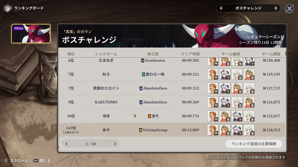 tmr1900's tweet photo. バフ持ち込みはグリッチというのを運営に確認したので色々試行錯誤してここまで頑張った。

とりあえずリセットまでに200位以内戻れて良かったよｗ

#ナナオリ https://t.co/8KgsVTiTVv