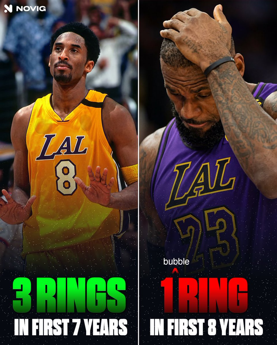 Novig's tweet photo. That Kobe guy was built DIFFERENT 

Greatest Laker of all-time https://t.co/mgG7gNzBrp