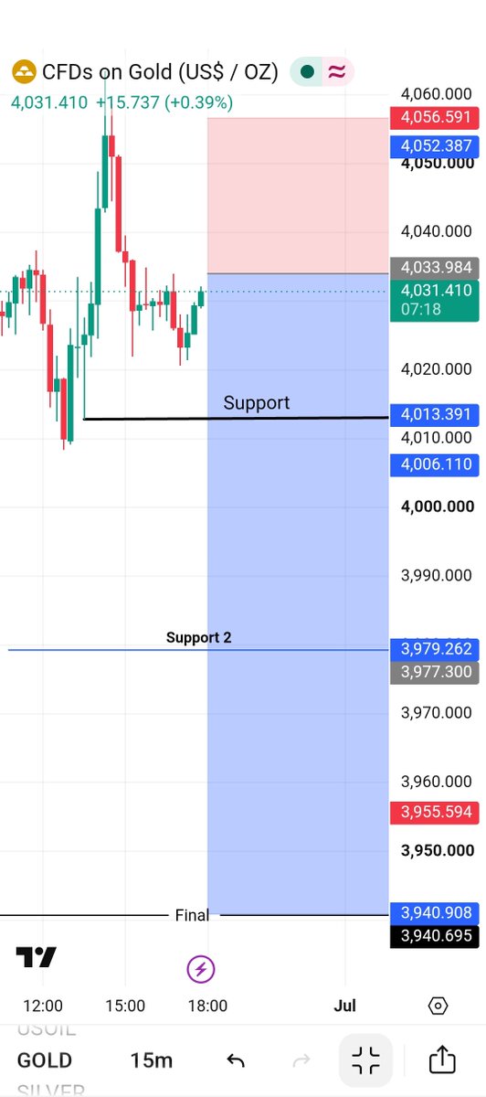Trade With Ramzan tweet media