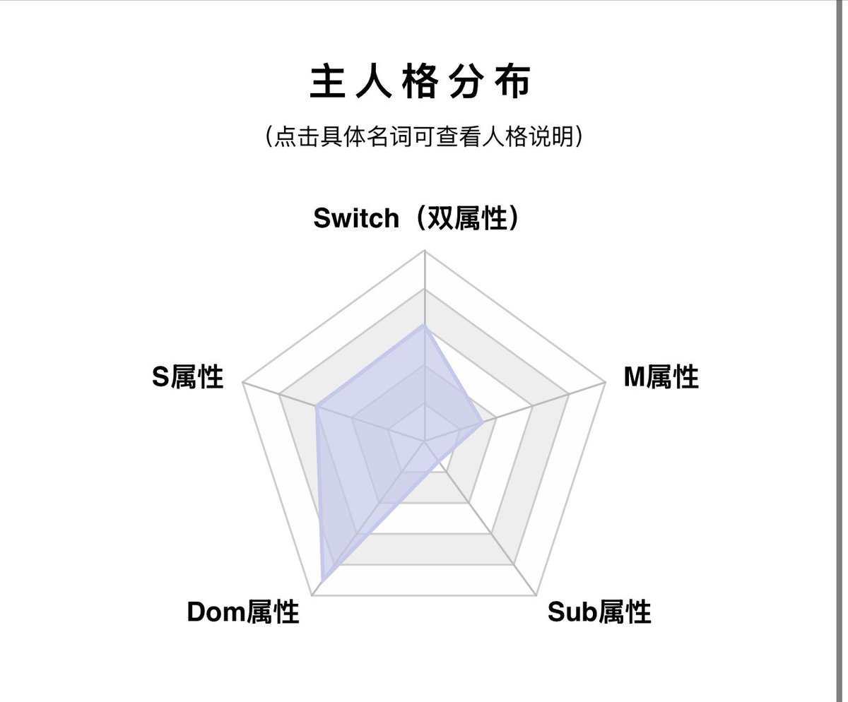 Ghostless77's tweet photo. 这两年发生了什么🤔，图二是刚刚测的 https://t.co/SaIg9Eztj5