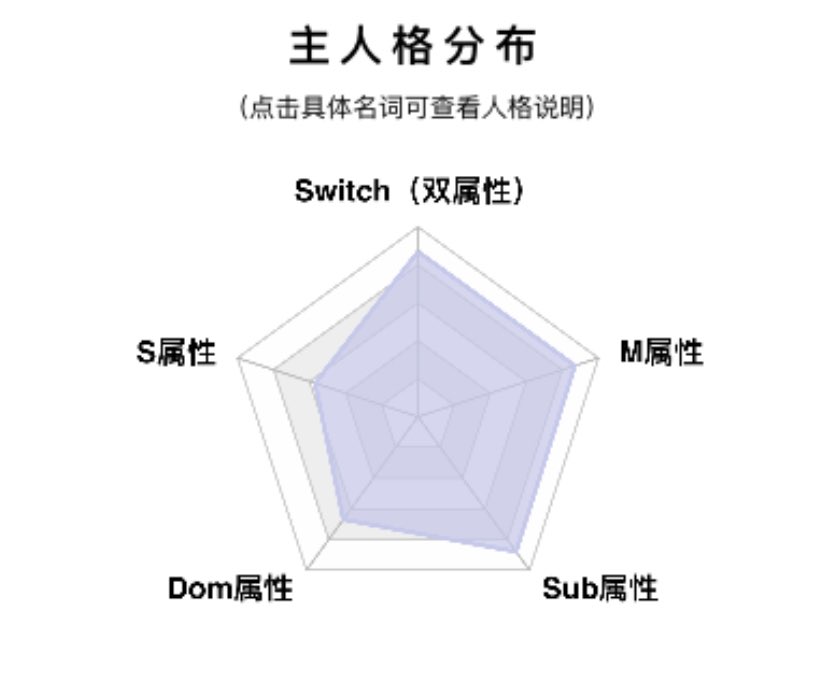 Ghostless77's tweet photo. 这两年发生了什么🤔，图二是刚刚测的 https://t.co/SaIg9Eztj5