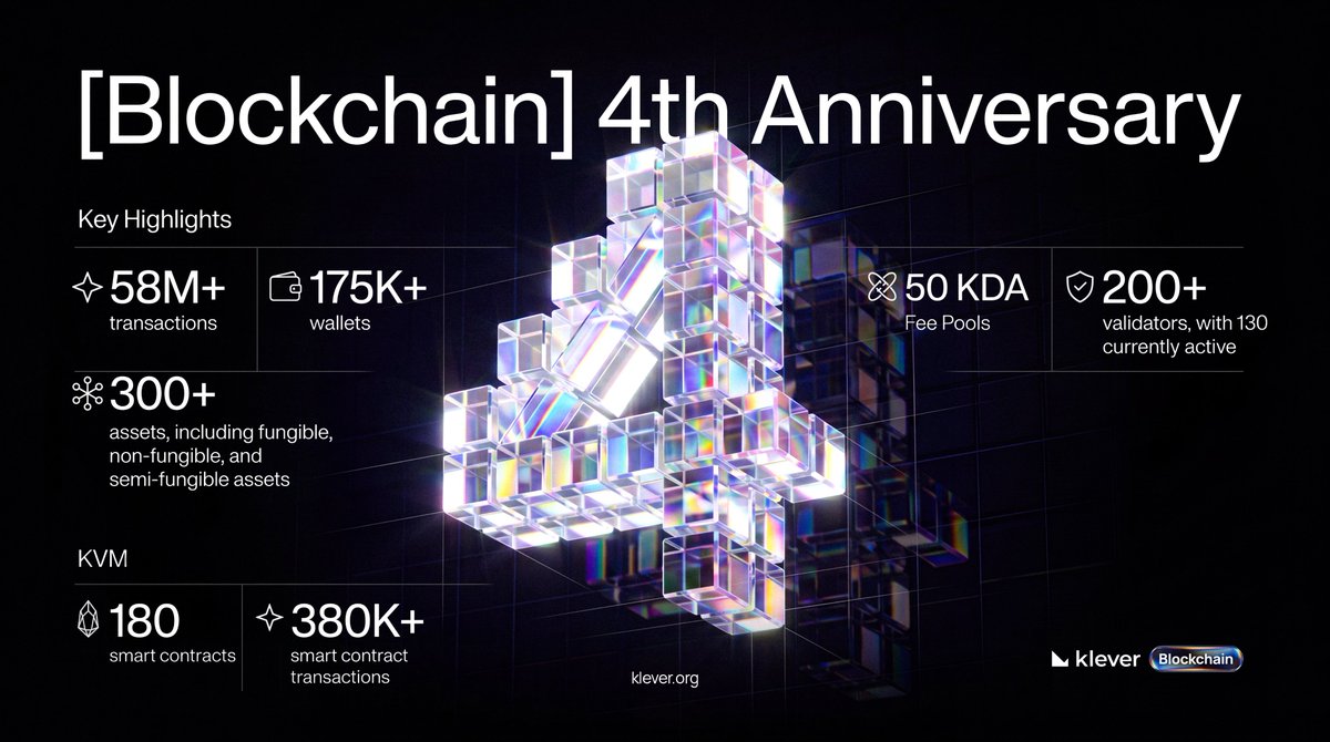 klever_org tweet picture