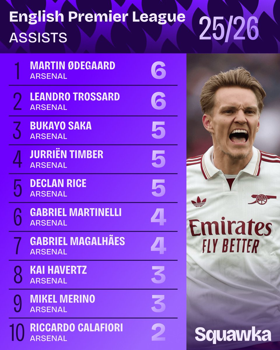 Squawka tweet picture