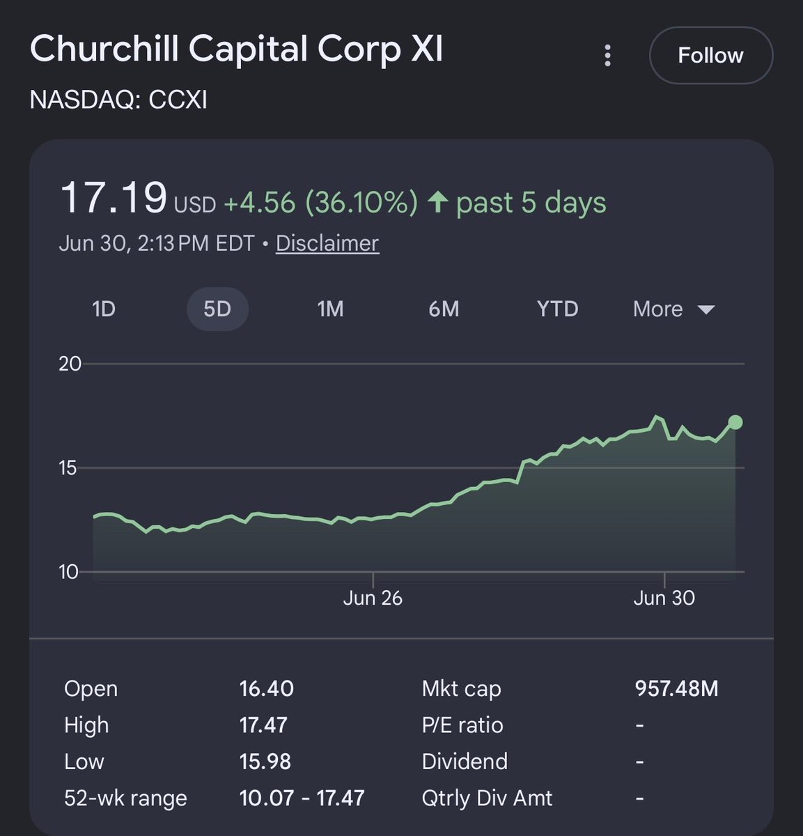 CKCapitalxx's tweet photo. Agility Robotics is going public through $CCXI, and you just have to look at who is backing it.

$NVDA. $AMZN. $SFTBY. Foxconn. $SONY. 

When the biggest names in AI, cloud, and manufacturing all put money into the same humanoid company, the investor list tells you most of what you need to know.

Their robot Digit is already working in warehouses for $AMZN, Toyota, and GXO, with over $300 million in binding orders for the next gen v5. 

$NVDA even chose Agility as the launch partner for its Halos physical AI safety system. 

Once the merger closes it becomes the first US-listed pure-play humanoid company under the ticker AGLT.

It is still a SPAC, so there is deal risk, dilution, and lockups to keep in mind, and the company is pre profit. But the combination of real deployments, a real order book, and that caliber of backing is rare this early.

When $NVDA, $AMZN, and SoftBank all line up behind the same humanoid bet, the investments say enough.
