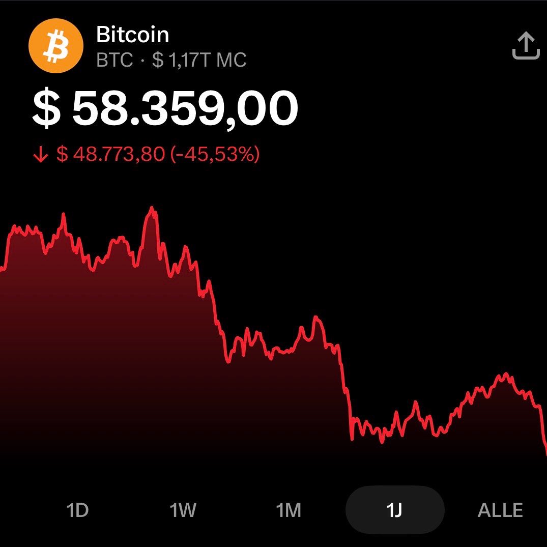 marc02200's tweet photo. There’s times I wonder if I should take my $50,000 and buy almost a whole $BTC right now. 

I’m currently 27 years old. Would you consider this a good idea? https://t.co/P79wG57PJA