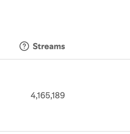 LetsBeGoodHuman's tweet photo. This is no1 streams on Spotify Daily 😳
LAST TIME I SAW THE BAR SO LOW WAS BEFORE ARIRANG  !!!
NOW IT'S THE TIME TO PUSH to repeak!!!

Playlist on, come on, ARMERIES, push. Push! Push!
🤰🤰🤰🤰🤰🤰🤰 https://t.co/C10EJHXV0C
