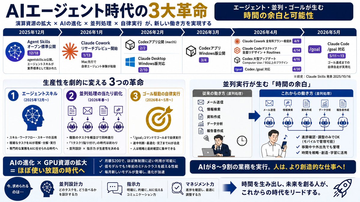 AI様 リクエスト 2点 まとめ商品 今日の新規商談で、こんな質問あってですね 「AIチャットとAgentって