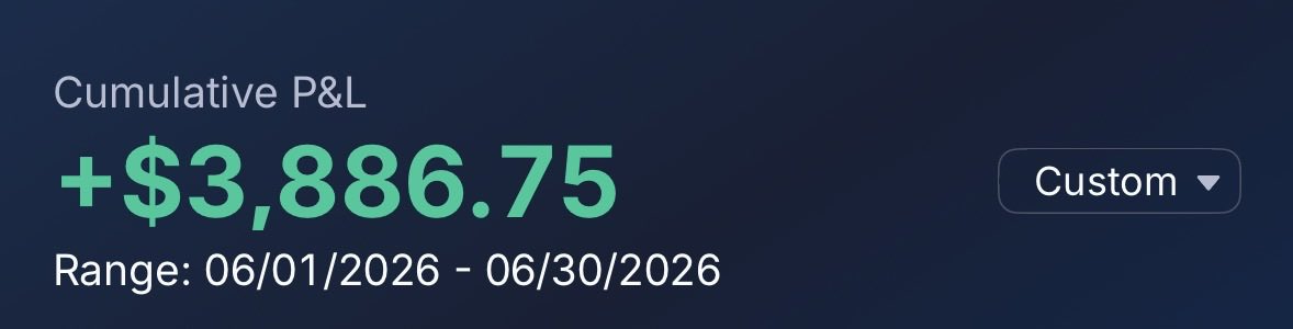 ramtradesx's tweet photo. This is how I am finishing the month of June up $3,800. https://t.co/0QEFpkNKZX