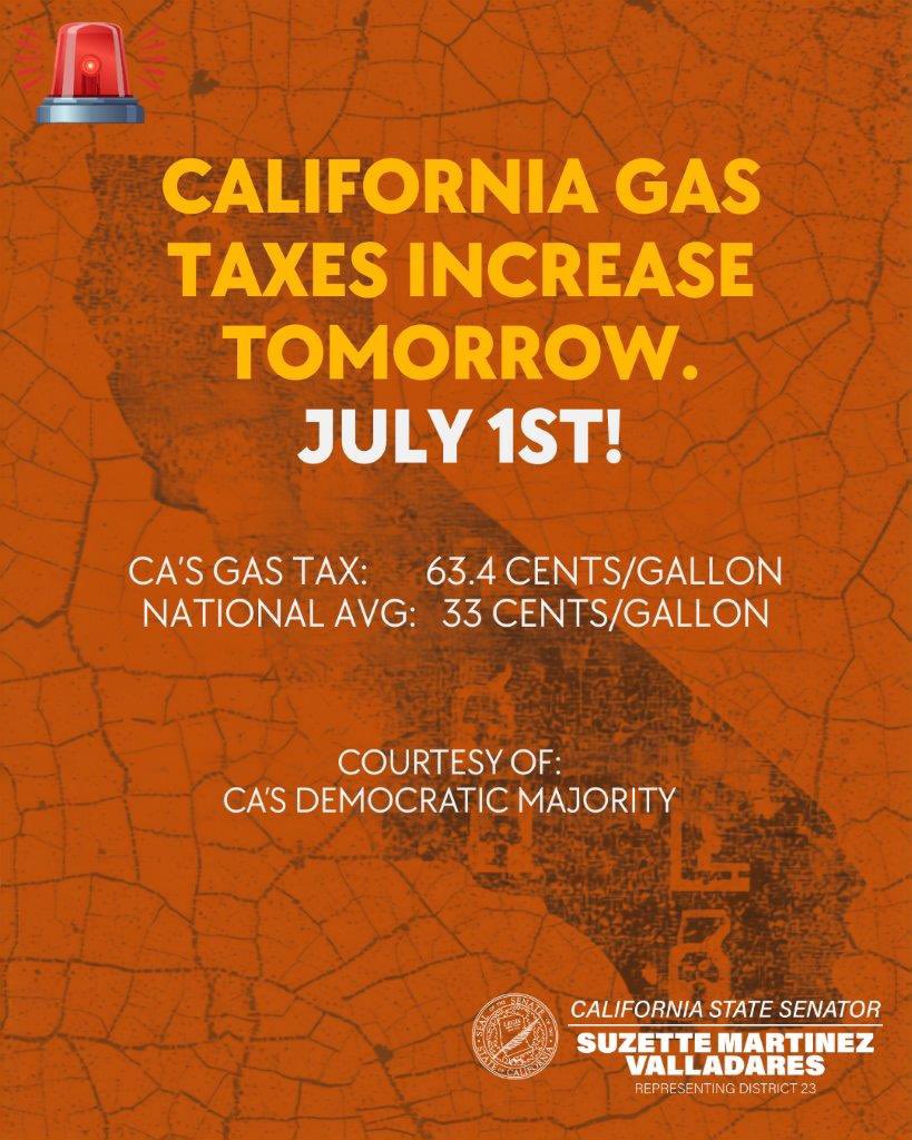SenValladares's tweet photo. Highest cost of living in the nation. Highest gas prices in the nation. 

And tomorrow, Sacramento hits Californians with ANOTHER automatic gas tax increase. 

My colleagues and I asked the Governor and Democratic leadership to suspend it. They refused. 

Just in time for your Fourth of July travel, get ready to pay even more at the pump. ⛽🇺🇸