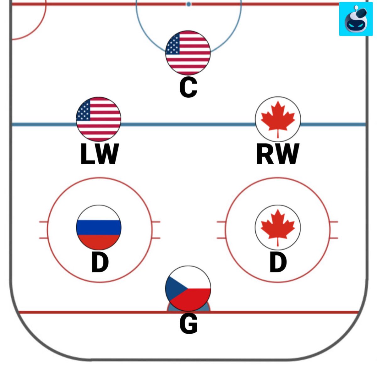 SleeperNHL's tweet photo. Can you guess the NHL team based on the nationalities of their top lineup? https://t.co/Xta0rVbtcx