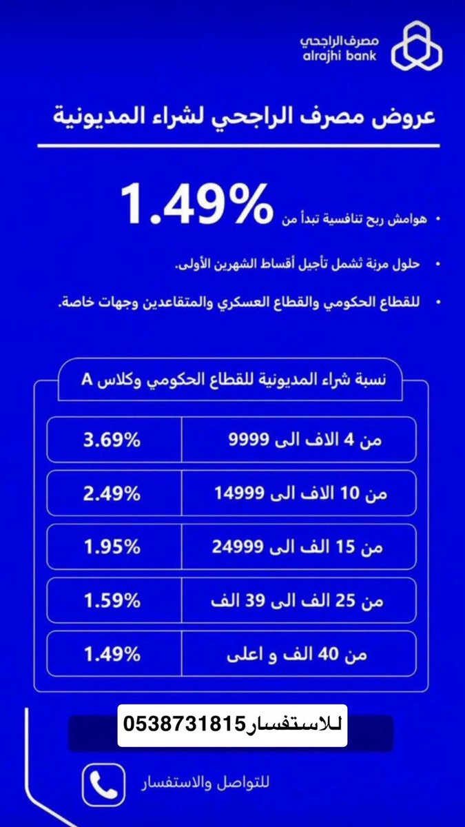iimsh98's tweet photo. 🏦 عرض شراء المديونية 🏦
من مصرف الراجحي 

هل لديك التزامات أو تمويلات قائمة؟

الآن  
شراء المديونية من مصرف الراجحي 

- إمكانية تأجيل أول قسطين
- متاح لموظفي القطاع الحكومي
- متاح للعسكريين

- تمويل شخصي جديد
- بطاقات ائتمانية بمزايا متنوعة

#فرنسا #كاس_العالم_٢٠٢٦ https://t.co/Tbhz7fKhca
