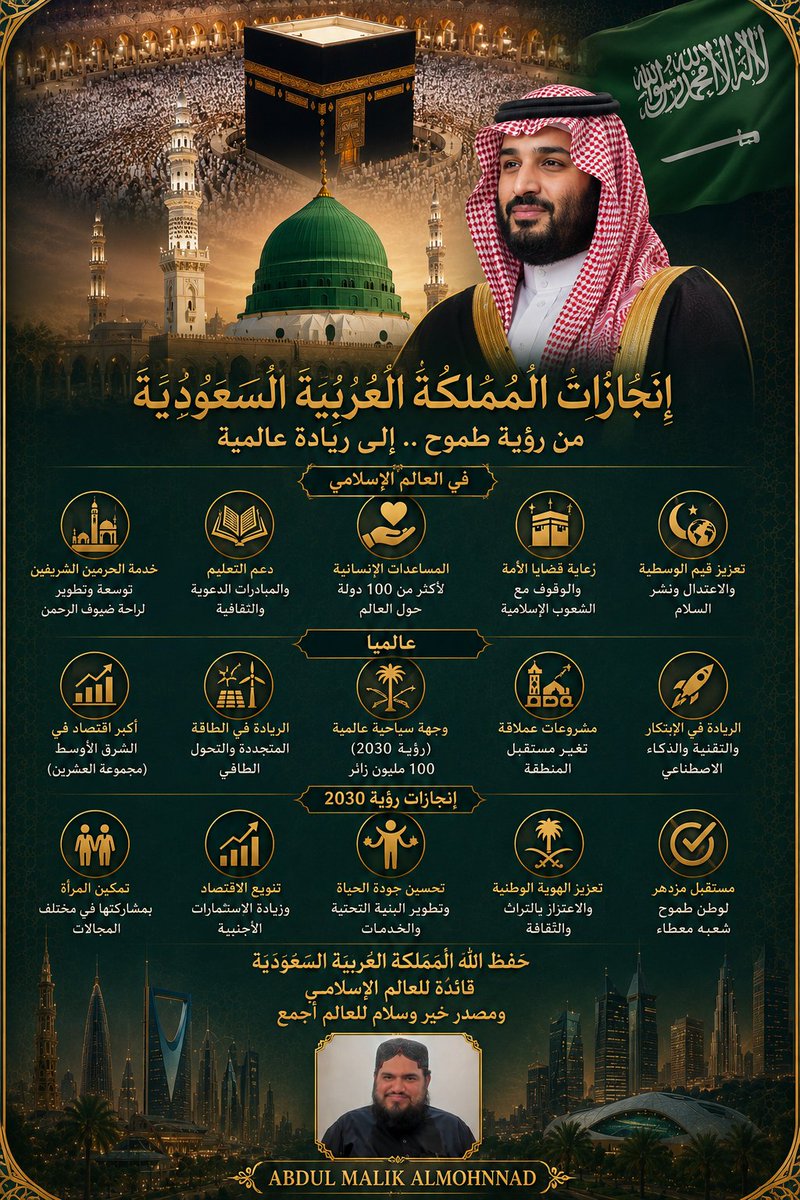abdulmaliksaif1's tweet photo. يا سيدي، يا سيدي محمدَ بنَ سلمان...
لكم من فؤادي خالصُ الودِّ والامتنان...
أنا ابنُ باكستانَ، أحملُ في الضلوعِ محبةً، وفي الدعاءِ عرفان...
إذا ذُكرتِ المملكةُ أزهرتْ في القلبِ رياضُ الوفاءِ والإحسان...
وأنتم للعزمِ بدرٌ إذا ادلهمَّتِ الخطوبُ، وللمجدِ عنوان...
تمضونَ بالأوطانِ نحوَ ذُرى العُلا، كأنَّ المجدَ من خُطاكم يُستبان...
فحفظكمُ الرحمنُ ذخرًا، وأدامَ على المملكةِ الأمنَ والإيمان...
ودامتْ بين أرضِ الحرمينِ وباكستانَ وشائجُ المحبةِ والإخاءِ على مرِّ الزمان.
#محمد_بن_سلمان_في_قلوبنا
#محمد_بن_سلمان_زعيم_العالم
#محمد_بن_سلمان_رجل_السلام_العالمي
#السعودية_العظمى
@HRHMBNSALMAAN
@Msksa84
@Visionnn2030
@abdulrahman
@Alshaikh2
ABDUL MALIK ALMOHNNAD