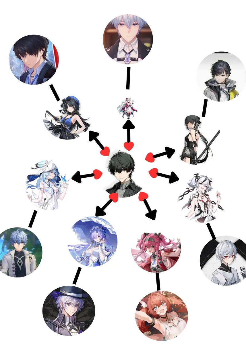 Aarcadium_'s tweet photo. @Xeno_s6 please take a look at the chart https://t.co/1ANYxmiI6T