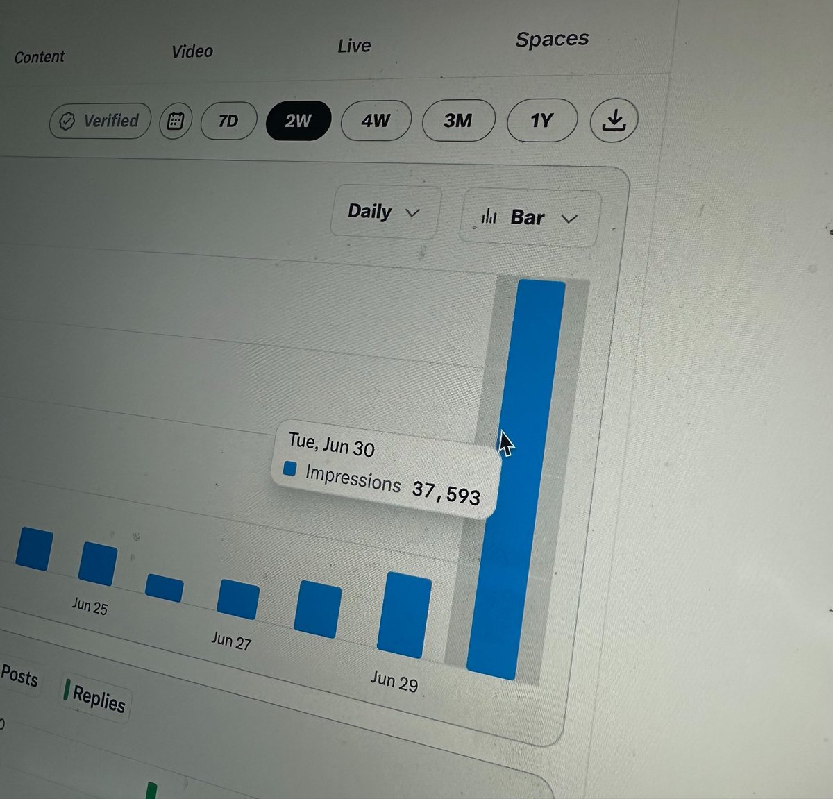 senya_zar's tweet photo. So yes, the numbers look good.

But I don’t want to lie to myself:

this is mostly noise.

It gives impressions for the stats, but it probably doesn’t bring the right people. https://t.co/ioGmSzmDIP