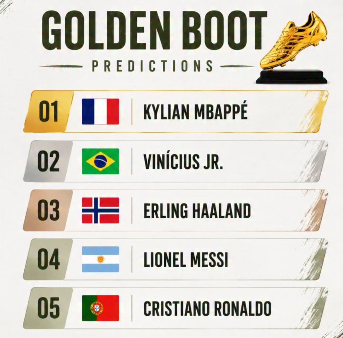Khusi46's tweet photo. Golden boot prediction for world cup 2026 

#norway #Haaland #worldcup https://t.co/2RNpBsO6kc