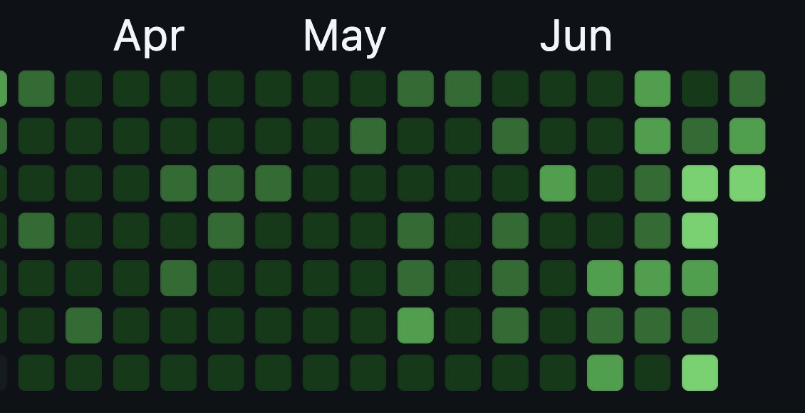 DipeshRajoria_'s tweet photo. Turns out consistency scales too. 💚 https://t.co/1hJQYRwMCF