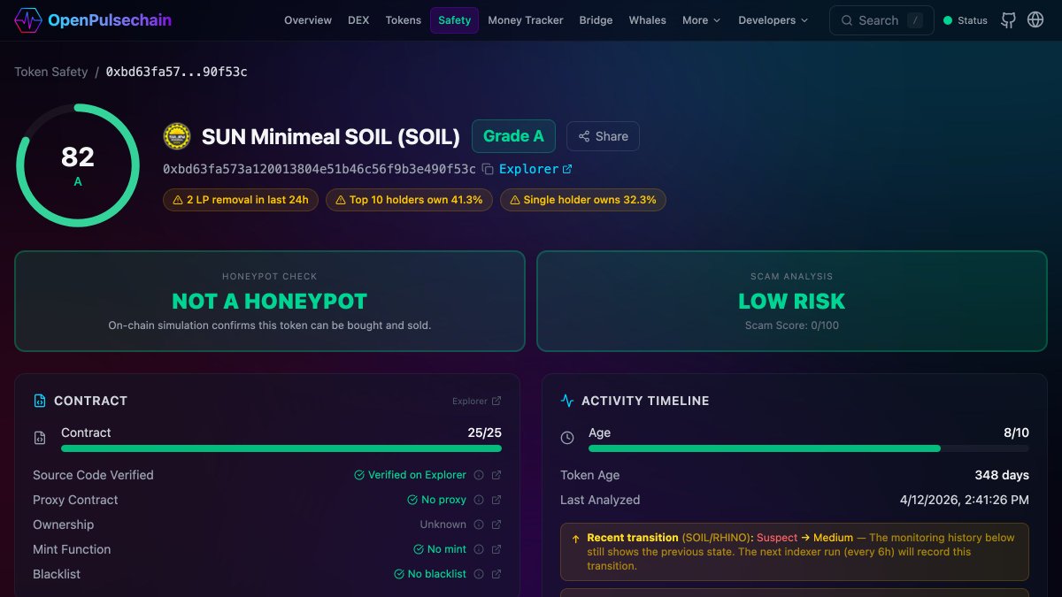 OpenPulsechain's tweet photo. 🛡 Liquidity removed — $WPLS / $SOIL on PulseX V1

$182.4k (100.0% of the pool) was pulled from the WPLS/SOIL pair; reserves down to $1.

SOIL: 0xbd63fa573a120013804e51b46c56f9b3e490f53c

Pair: 0x4581e25b434c1ced7a93449b229469f03ca4451e

#PulseChain https://t.co/h6rzBxIw4i