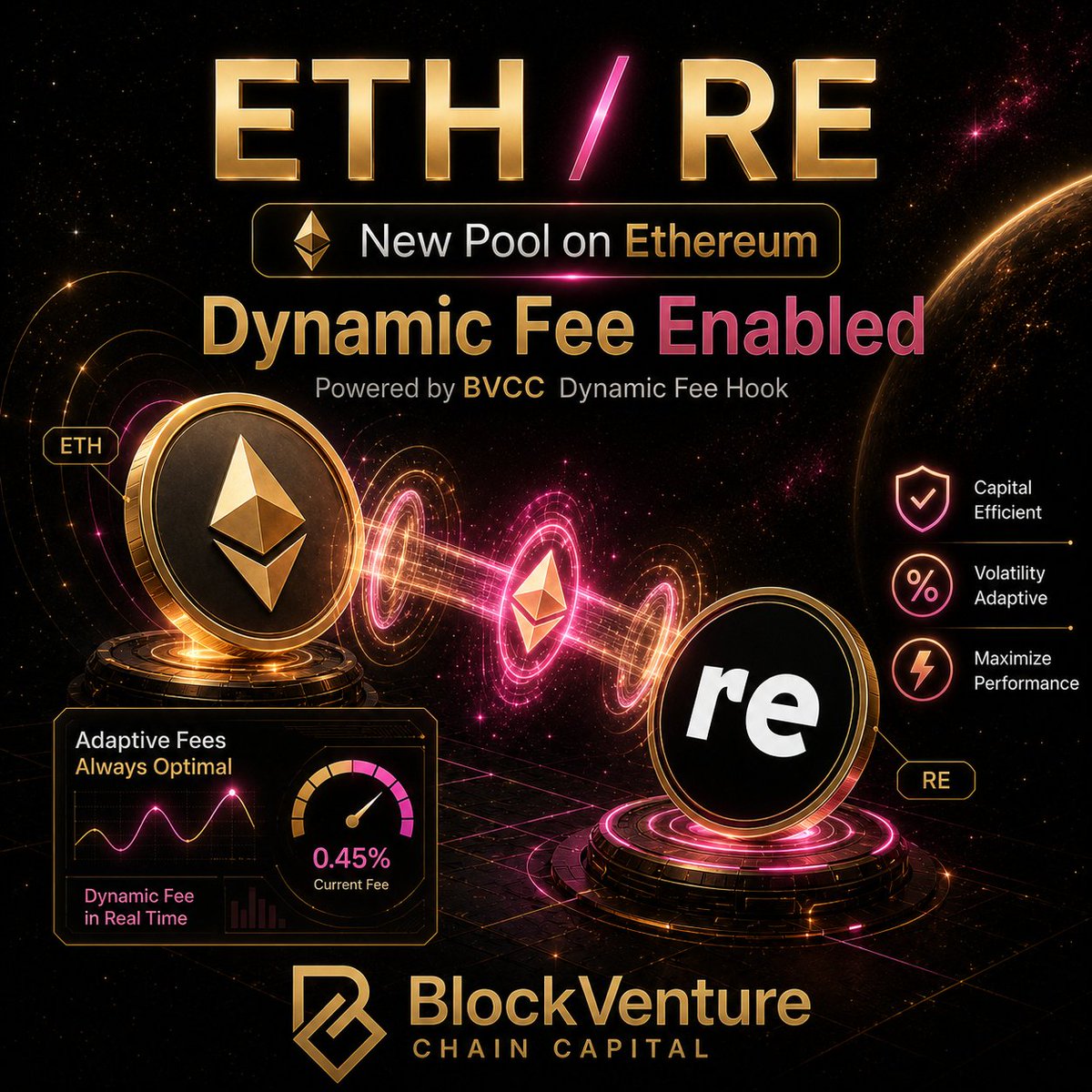 BLOCVENCHAINCAP's tweet photo. 🚨🚨New ETH / RE (@re) pool is now live on Ethereum via Uniswap v4.
Dynamic Fee Enabled with the #BVCC_Dynamic_Fee_Hook_v4_3
Track pool activity, fee behavior and on-chain data through BVCC Hook Analytics:
https://t.co/v1bfjHaMmX
#Ethereum #UniswapV4 #DeFi #RE #BVCC #BlockVenture