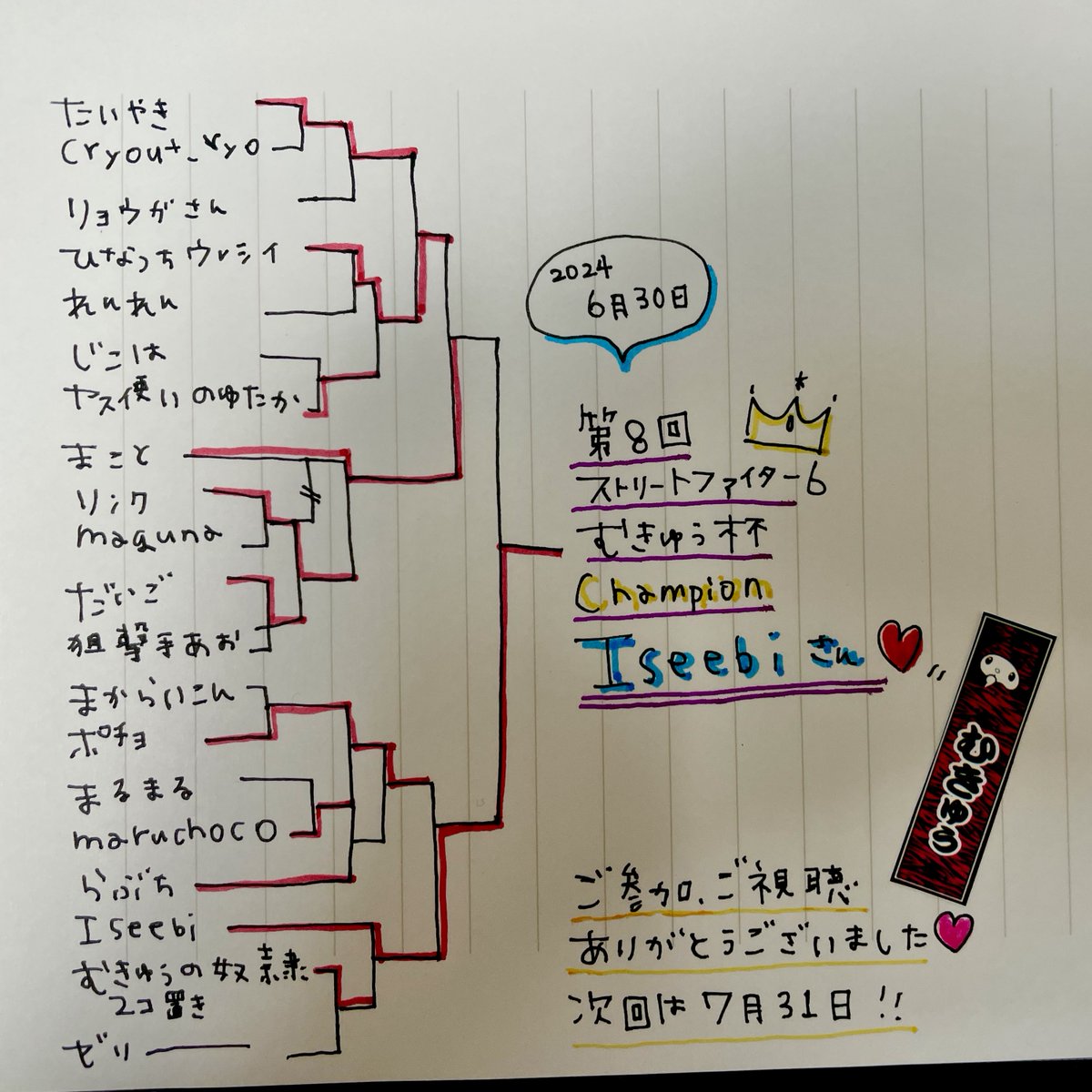 69xmq's tweet photo. 第8回ストリートファイター6
むきゅぅ杯
ご参加ご視聴ありがとうございましたぁ！！
ダイヤ位下部門優勝：らぶち@rabuchirabuch
マスター部門優勝：いせえびさん@iseebi25
おめでとうございます！！！

解説はおなじみのとうのさん@77tou_no_sfv でお送りいたしました。

そして！！
今回もマスター部門トナメのかっこいいプレイを
狙撃手あおさん@yenrich8が動画にしてくれました！
仕事がはやぁああい！
いつもありがとうございます。

次回は7月31日。
腕試ししにきてください。
#スト6
#むきゅぅ杯