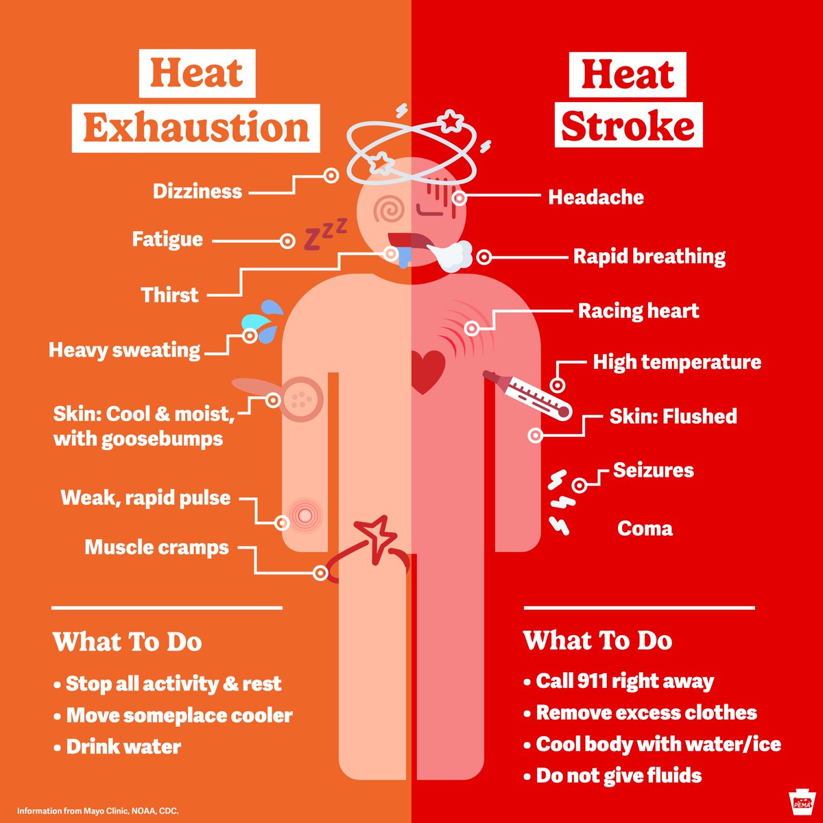PEMAHQ's tweet photo. Don't get sick during this heat wave:

• Spend as much time indoors as possible 🏡
• Drink plenty of fluids 🫗
• Hang out in air conditioning ❄️
• Take a cool shower or bath 🚿
• Avoid high-energy activities during midday heat 🏃
• Dress in loose-fitting, lightweight clothing 👕

#PAwx